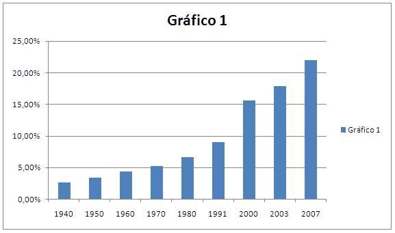 Crescimento de Evangélicos - MundoCristão Crescimento de Evangélicos - MundoCristão