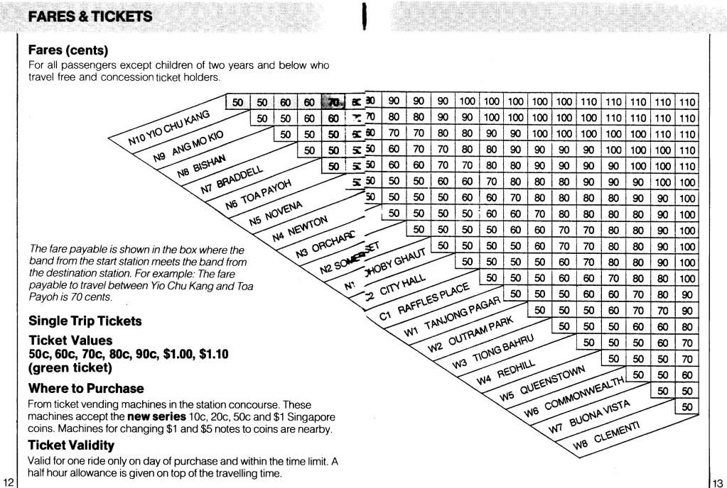 MRT fares