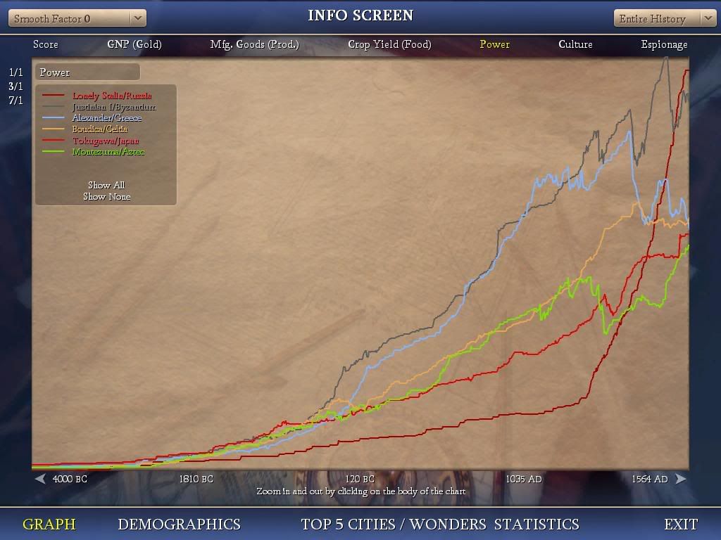 Civ4ScreenShot0030.jpg